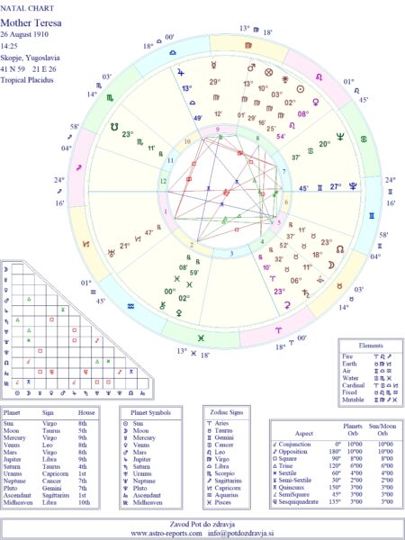 MotherTeresaNatalChart