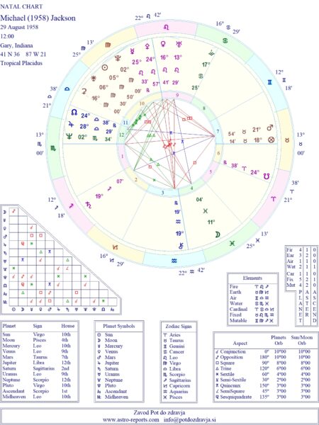 MJNatalChart MJNatalChart